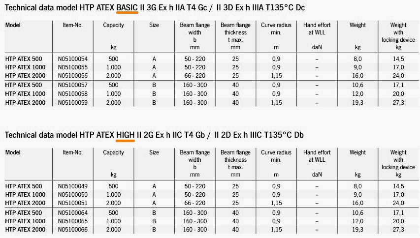 HTP atex specs